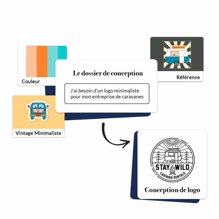 Votre Idée, Notre Mise en Page.